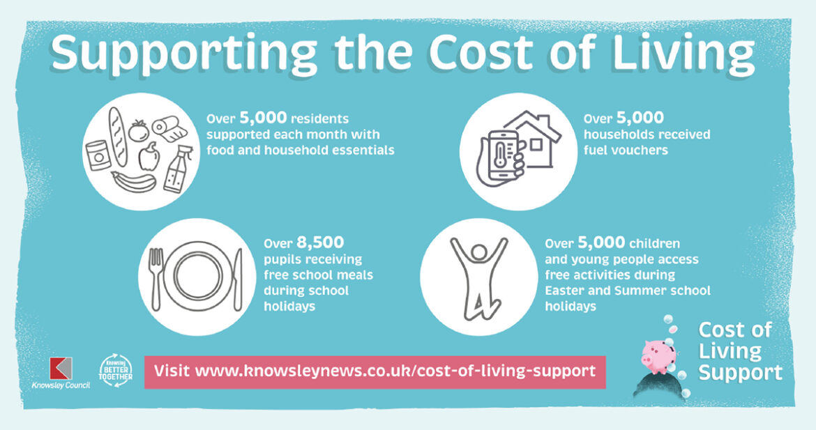 Cost of living infographic