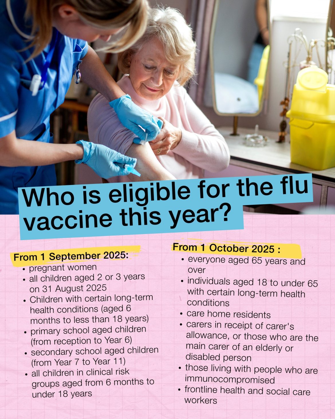 list of eligible groups